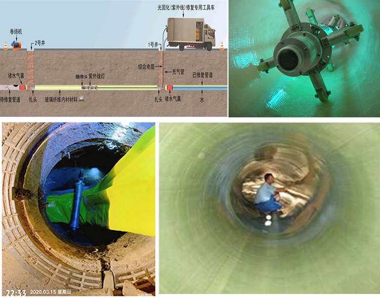 阿拉善左UV-CIPP内衬修复