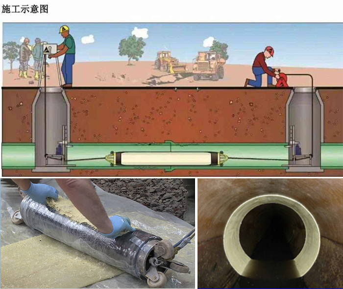 阿拉善左管道局部点状修复